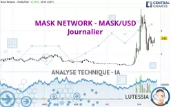 MASK NETWORK - MASK/USD - Täglich