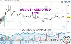 AUDIUS - AUDIO/USD - 1 Std.