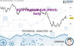 ESTX TELECOM EUR (PRICE) - Journalier