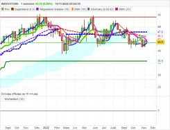 WAVESTONE - Weekly