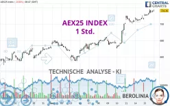 AEX25 INDEX - 1H