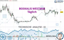 BOSKALIS WESTMIN - Täglich