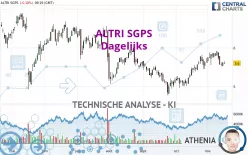 ALTRI SGPS - Dagelijks