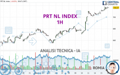 PRT NL INDEX - 1H