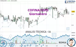 COFINA,SGPS - Giornaliero