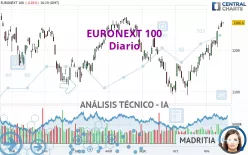 EURONEXT 100 - Diario