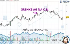 GRENKE AG NA O.N. - 1H