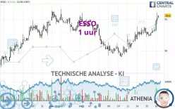 ESSO - 1 uur