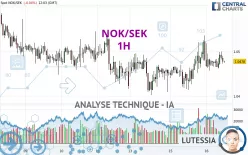 NOK/SEK - 1H