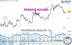 PERNOD RICARD - 1 uur