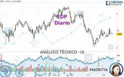 EDP - Giornaliero