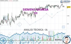 SIEMENS GAMESA - 1H