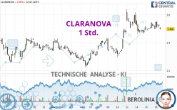 CLARANOVA - 1 Std.