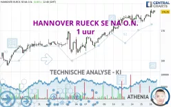 HANNOVER RUECK SE NA O.N. - 1 uur