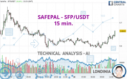 SAFEPAL - SFP/USDT - 15 min.