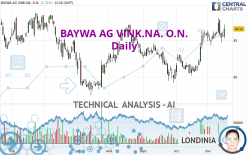 BAYWA AG VINK.NA. O.N. - Daily