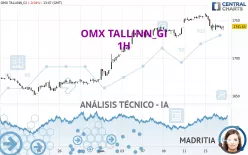 OMX TALLINN_GI - 1H