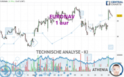 EURONAV - 1 uur