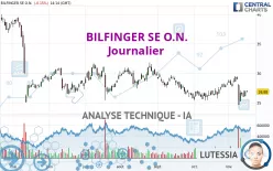 BILFINGER SE O.N. - Journalier