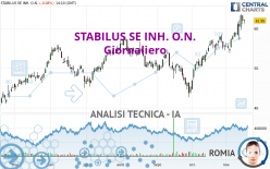 STABILUS SE INH. O.N. - Giornaliero