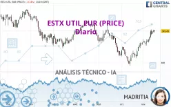 ESTX UTIL EUR (PRICE) - Diario