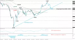 BRENT CRUDE OIL - 30 min.