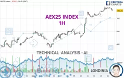 AEX25 INDEX - 1H