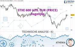 STXE 600 UTIL EUR (PRICE) - Dagelijks