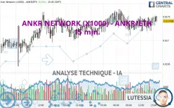 ANKR NETWORK (X1000) - ANKR/ETH - 15 min.