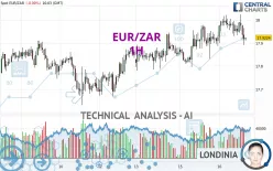 EUR/ZAR - 1H