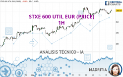 STXE 600 UTIL EUR (PRICE) - 1H