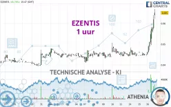 EZENTIS - 1 uur