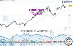 CMB.TECH - Täglich