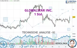 GLOBALSTAR INC. - 1 Std.