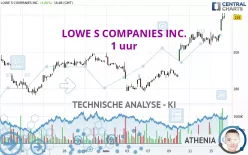 LOWE S COMPANIES INC. - 1 uur