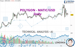 POLYGON - MATIC/USD - Daily