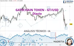 GATECHAIN TOKEN - GT/USD - Diario