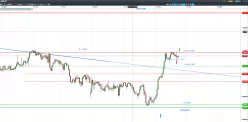 USD/CHF - 4 uur