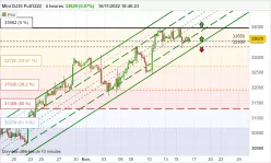 DOW JONES - MINI DJ30 FULL0325 - 4H