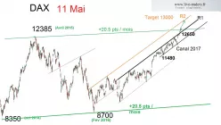 DAX40 PERF INDEX - Diario