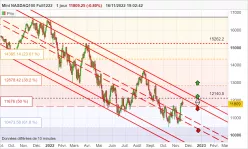 NASDAQ100 - MINI NASDAQ100 FULL0625 - Journalier