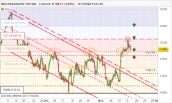 NASDAQ100 - MINI NASDAQ100 FULL0924 - 4H