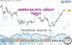 AMERICAN INTL. GROUP - Täglich