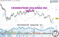 CROWDSTRIKE HOLDINGS INC. - Giornaliero