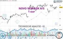 NOVO NORDISK A/S - 1 uur