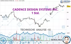 CADENCE DESIGN SYSTEMS INC. - 1 Std.