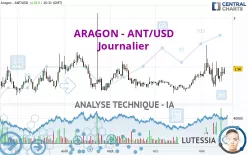 ARAGON - ANT/USD - Journalier