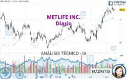 METLIFE INC. - Diario