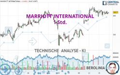 MARRIOTT INTERNATIONAL - 1 Std.