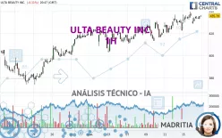 ULTA BEAUTY INC. - 1H